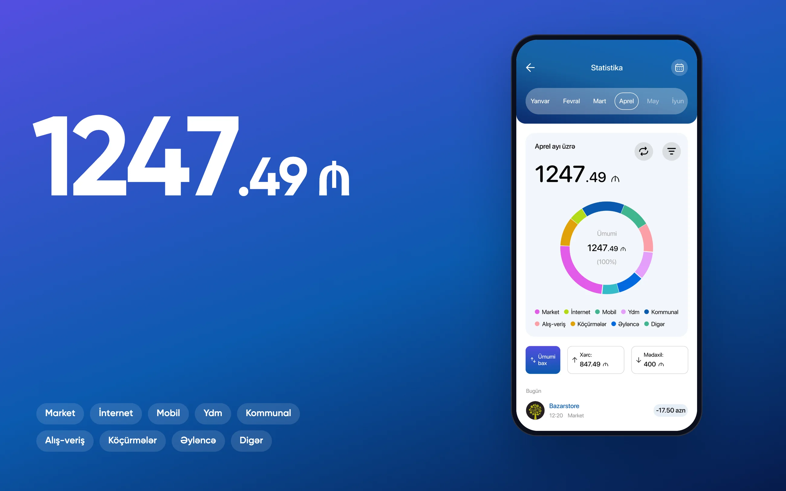 April spending of 1247.49 manat set large beside the statistics screen with its category ring