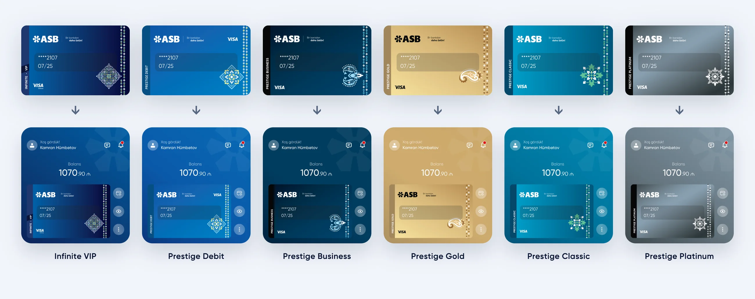 Six ASB cards, from Infinite VIP to Prestige Platinum, each above the home screen it produces